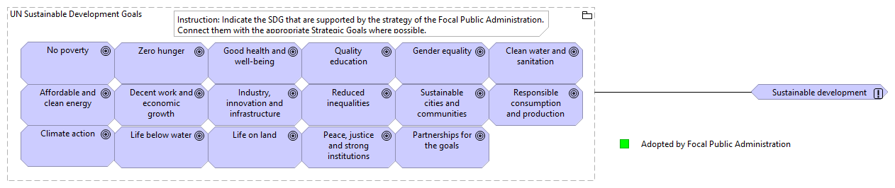 UN sustainable development goals