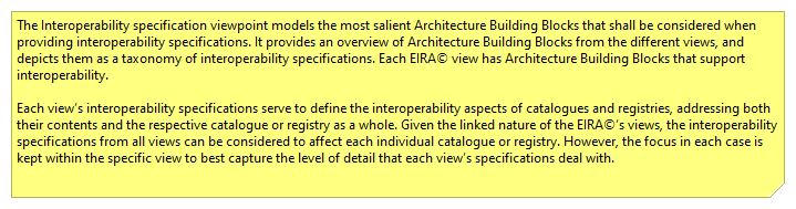 Interoperability Specification viewpoint