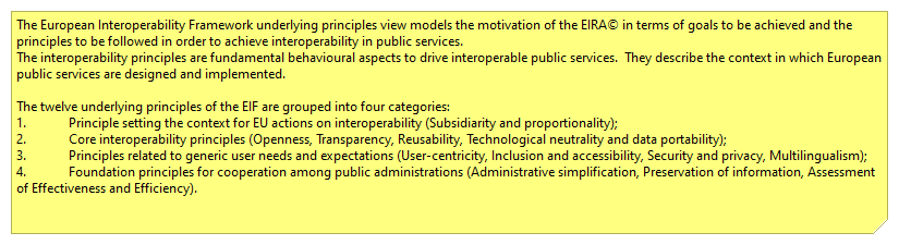 Architectural Principles view