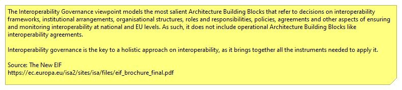 Interoperability Governance viewpoint
