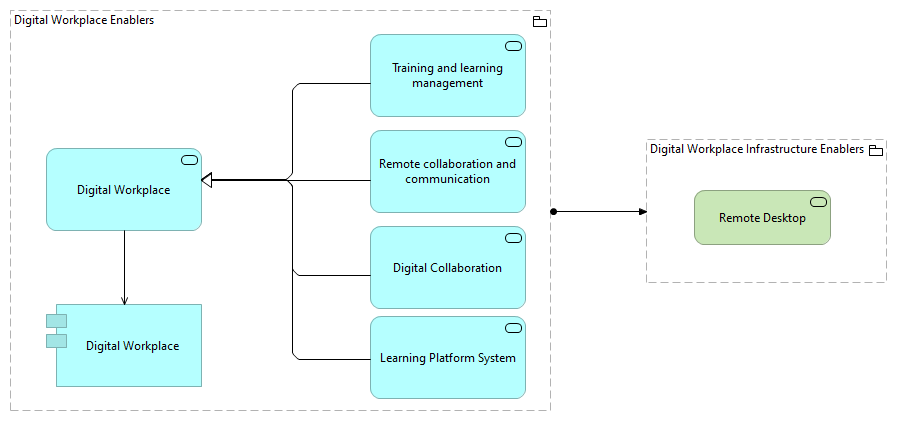 TVI-Digital Workplace Infrastructure Enablers [Traceability]