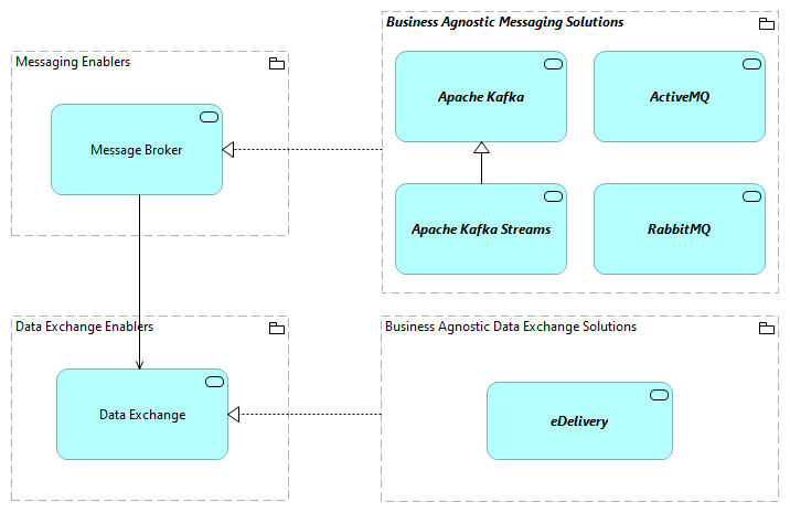 TVA-Messaging Enablers [Traceability]