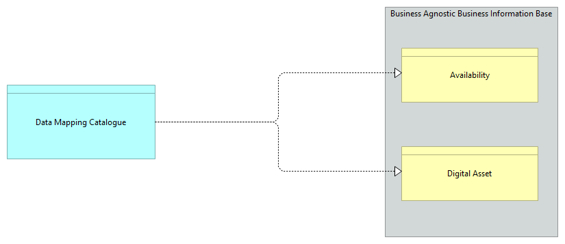 SV-Data Mapping Catalogue [Traceability]