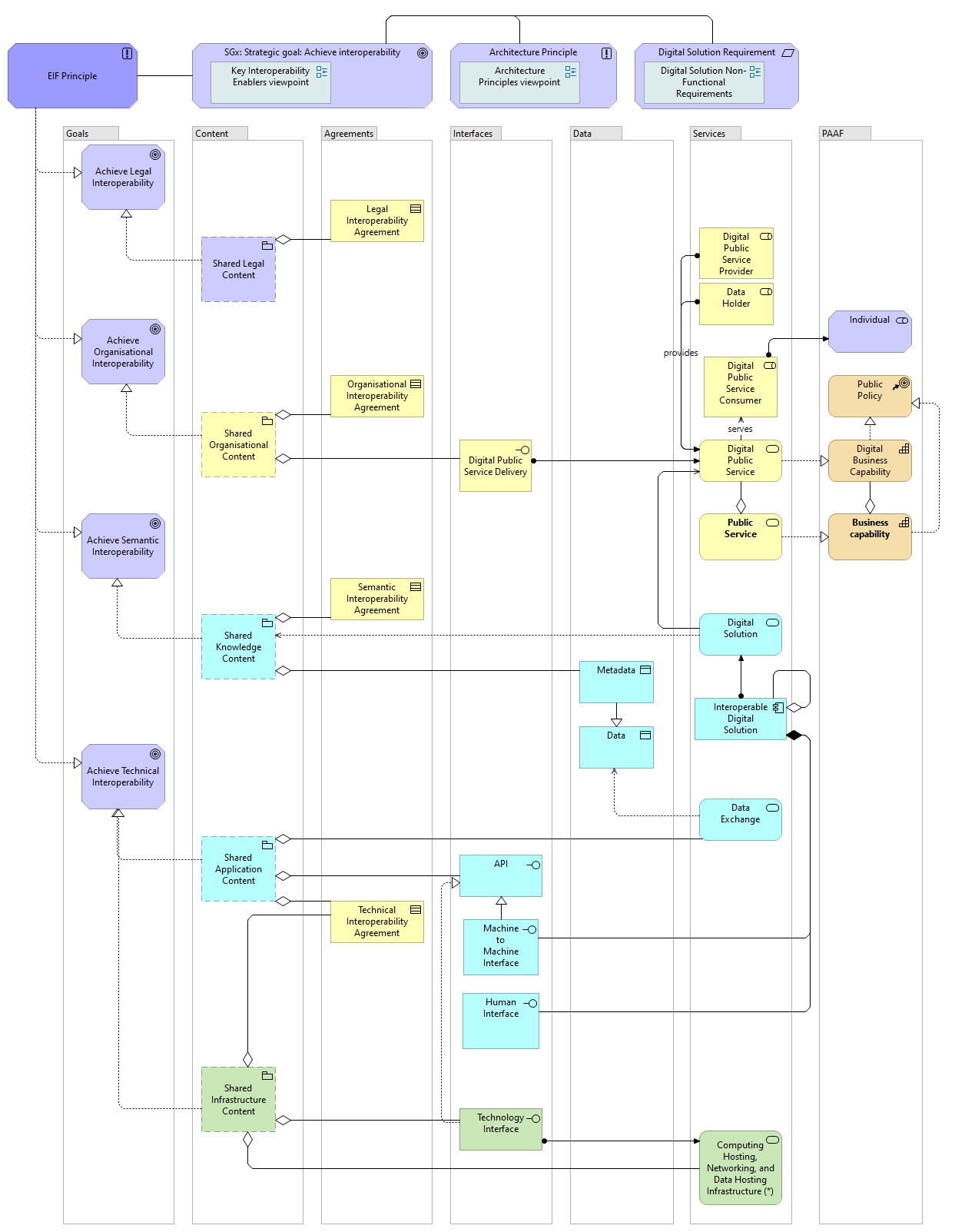 01 PAAF - eGovERA interoperability solution