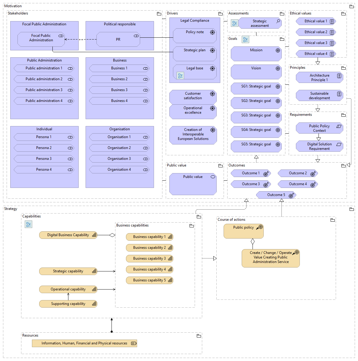 Public Administration Motivation view