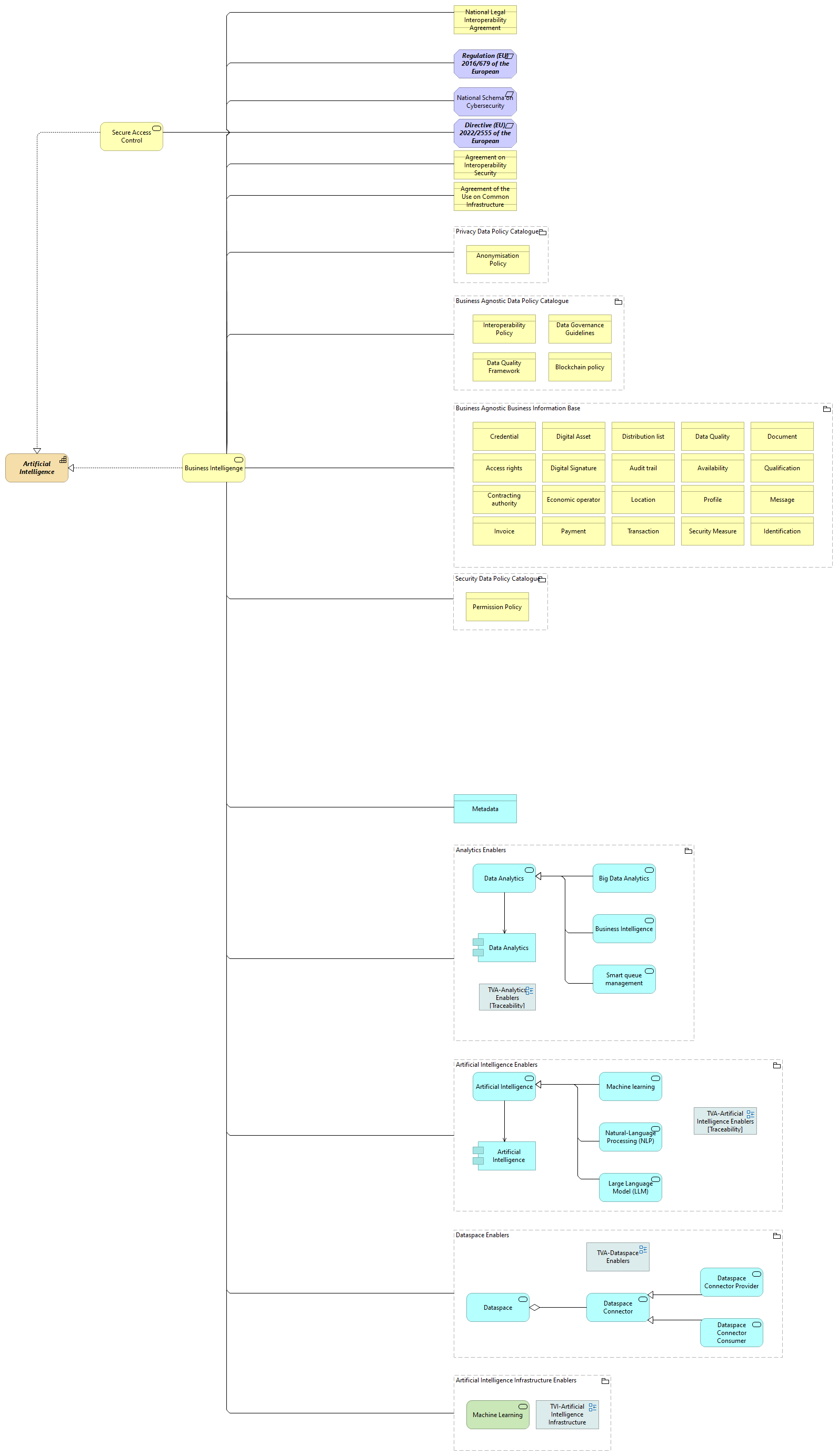 Artificial Intelligence