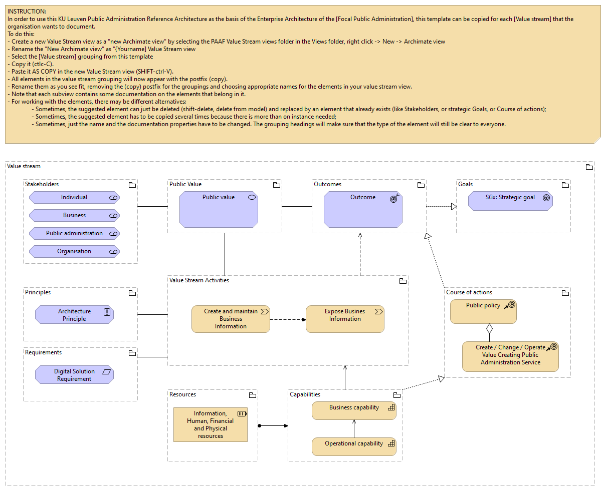 Value Stream view template