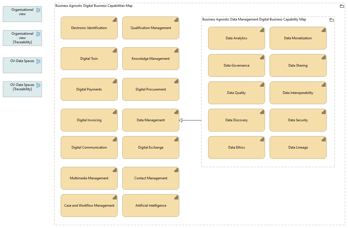 02 eGovERA Data Capabilities