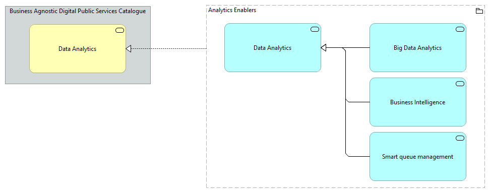 TVA-Analytics Enablers [Traceability]
