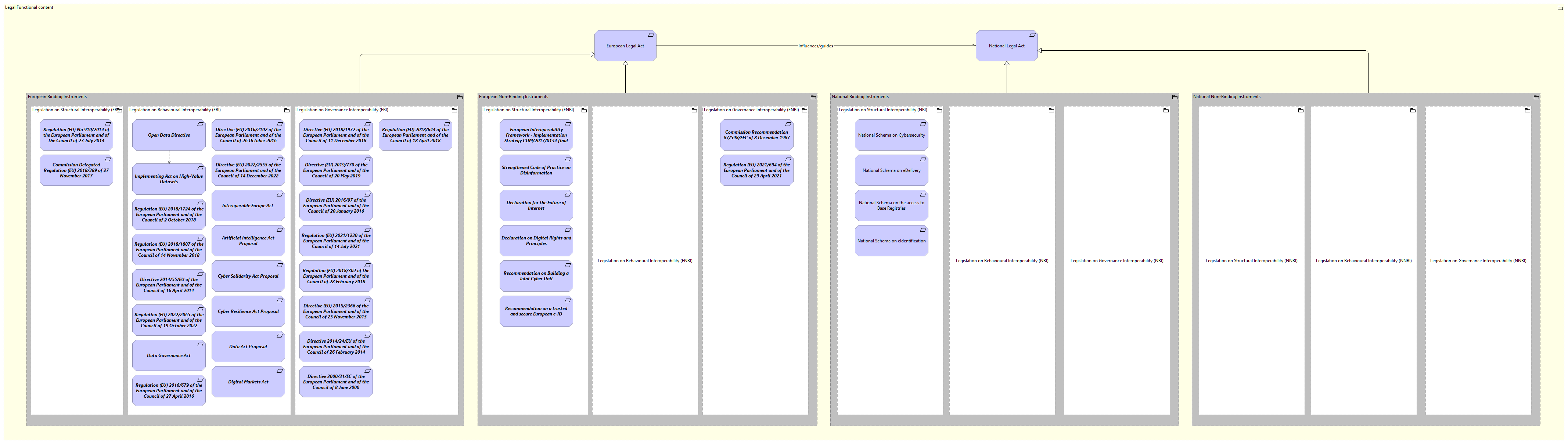 LV-Binding Power and Jurisdiction