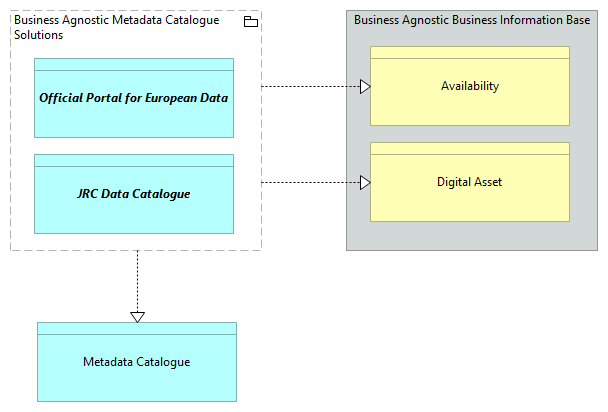 SV-Metadata Catalogue [Traceability]