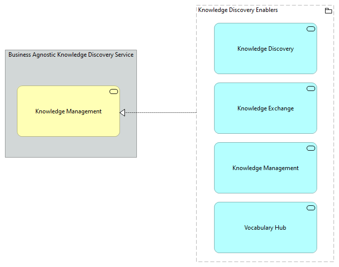 TVA-Knowledge Discovery Enablers [Traceability]