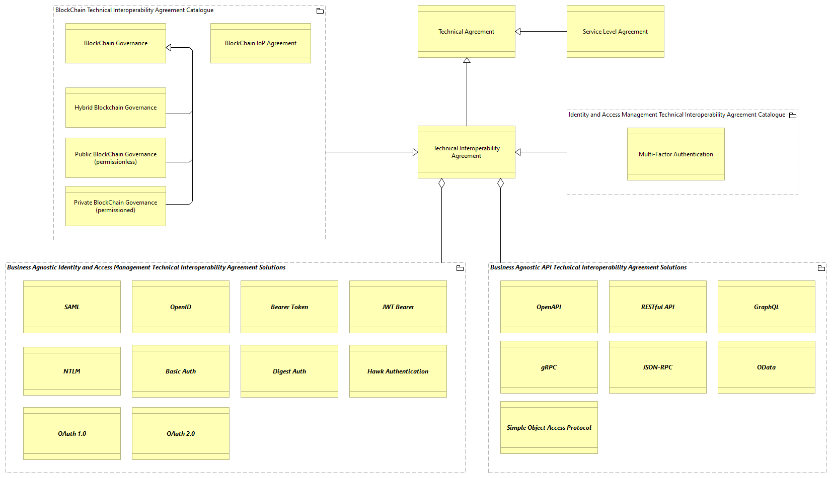 TV-Technical Agreements