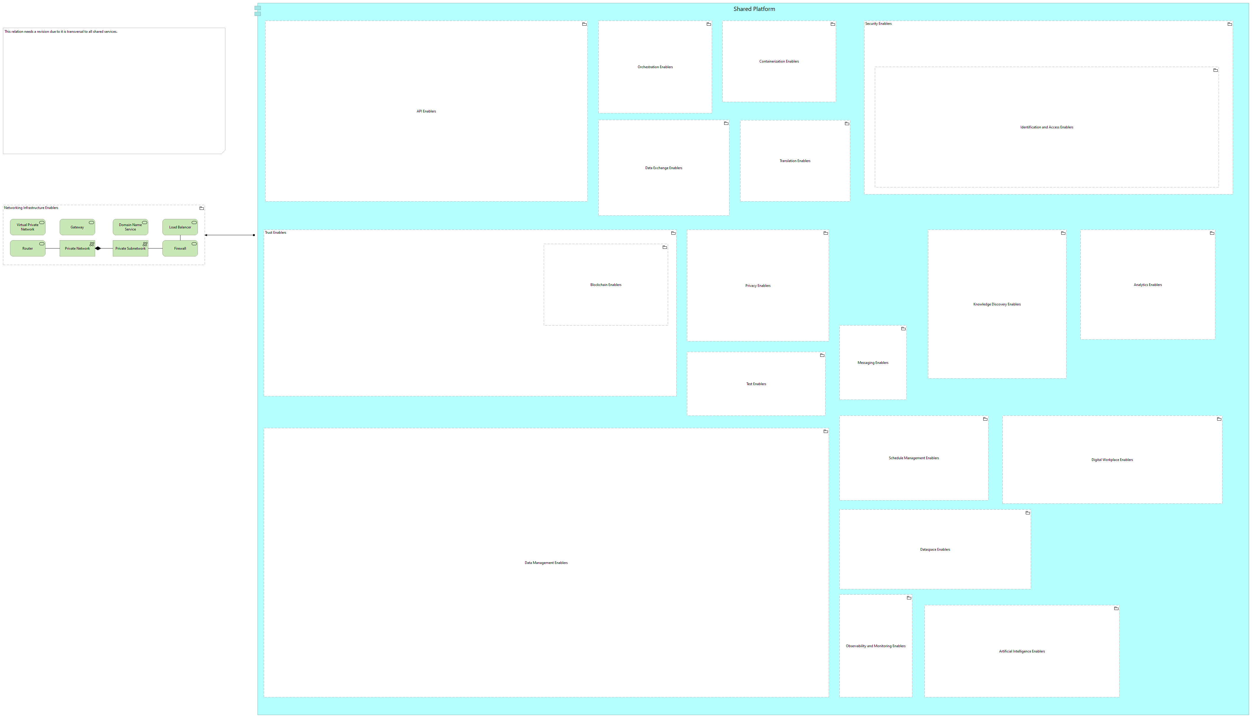 TVI-Networking Infrastructure Enablers [Traceability]