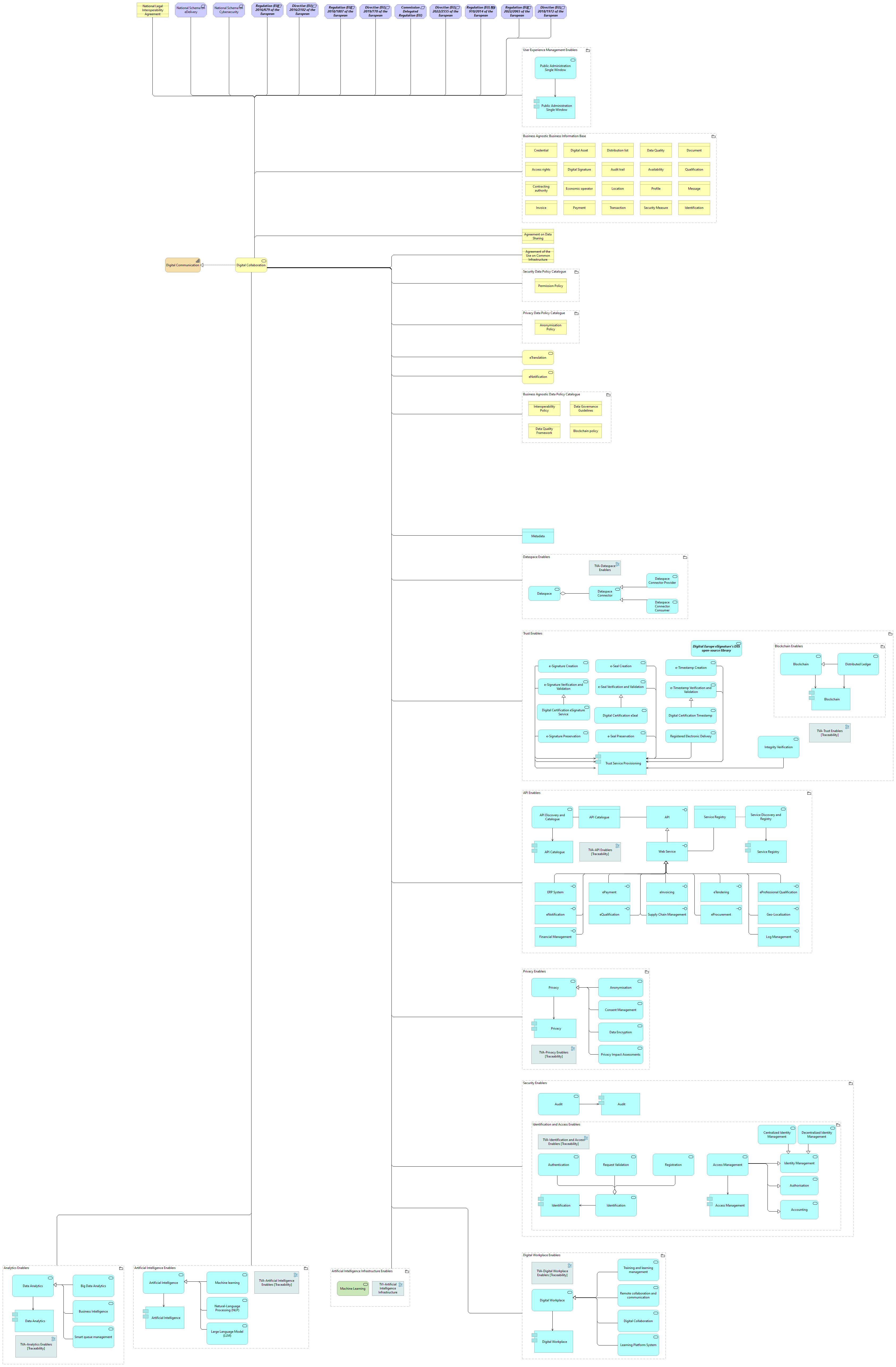 Digital Communication