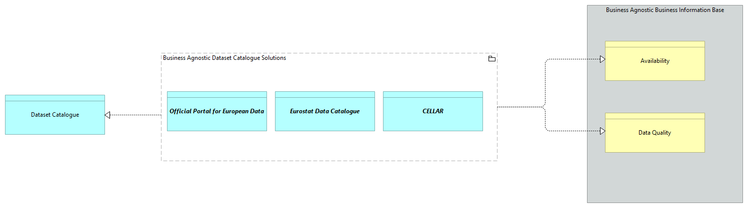 SV-Datasets Catalogue Solutions [Traceability]