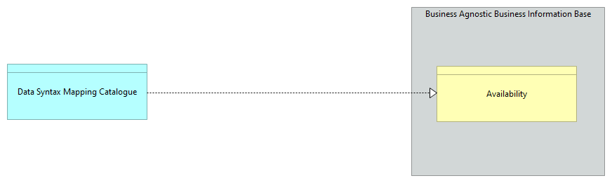 SV-Business Agnostic Syntax Mapping [Traceability]