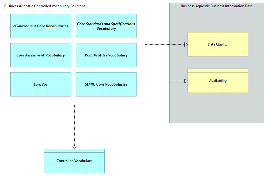 SV-Controlled Vocabulary [Traceability]