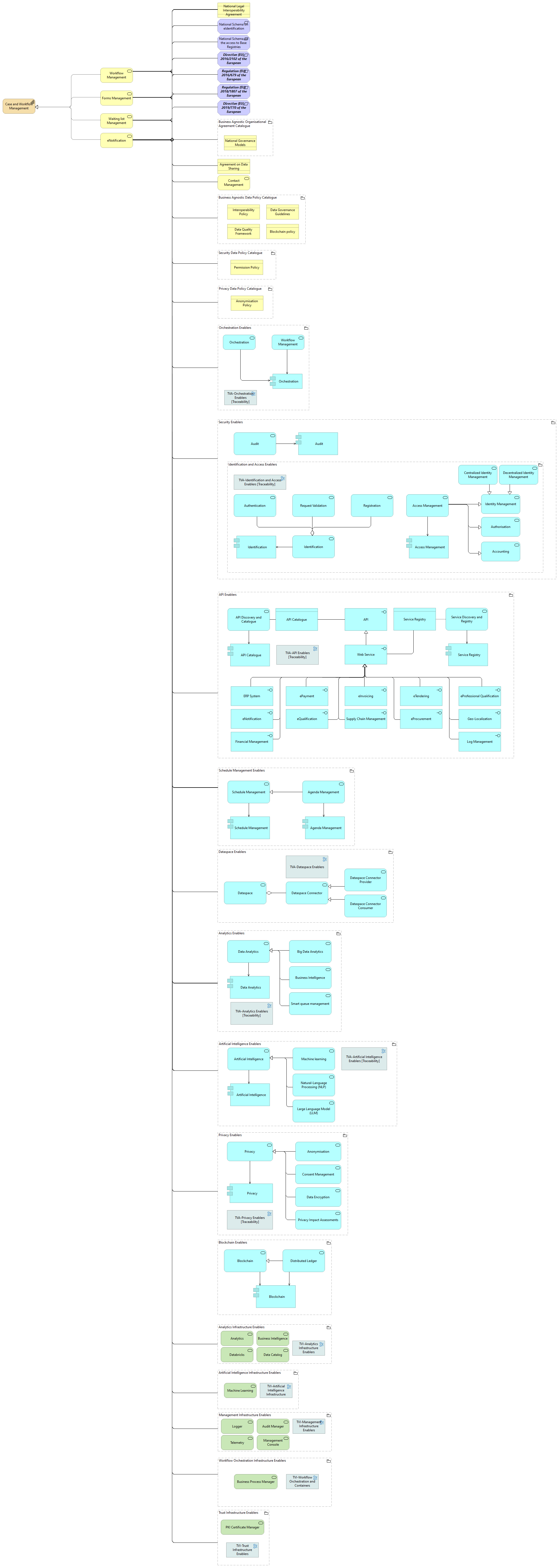 Case and Workflow Management