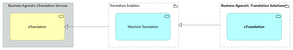 TVA-Translation Enablers [Traceability]