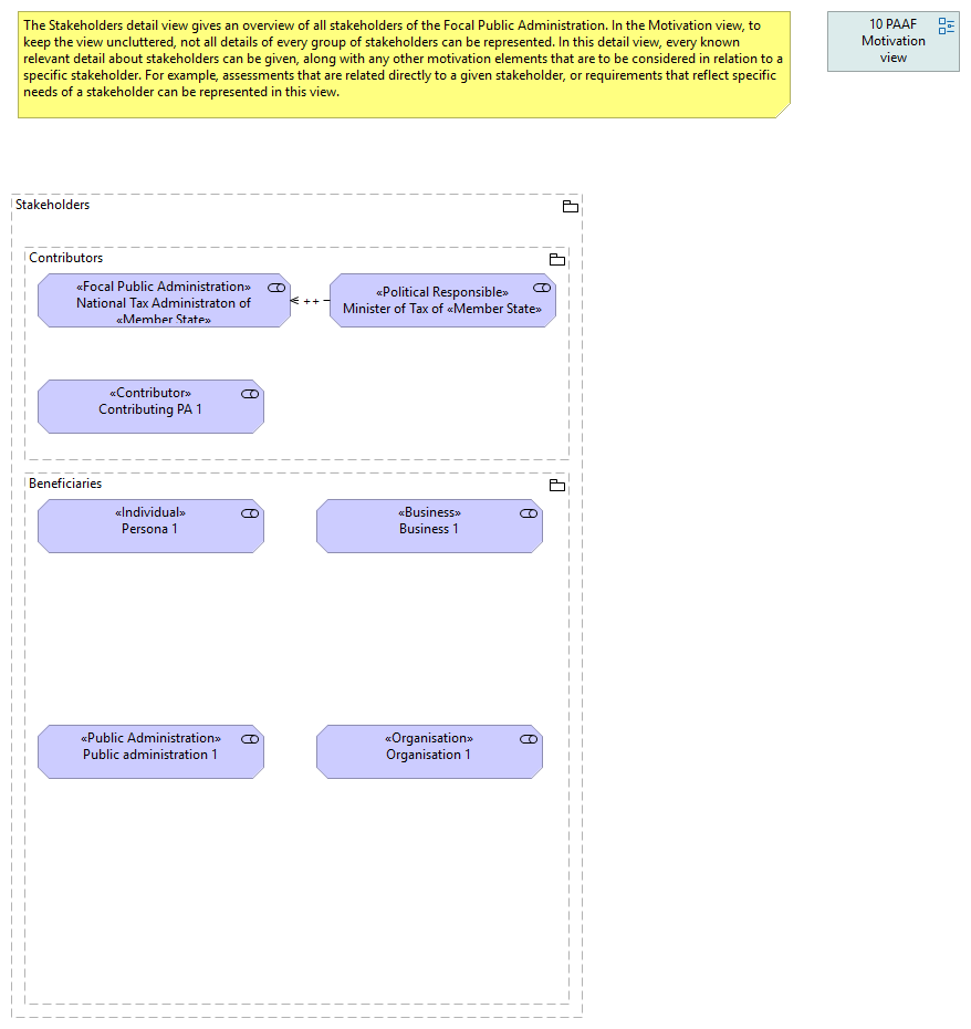 10.10 Stakeholders detail view