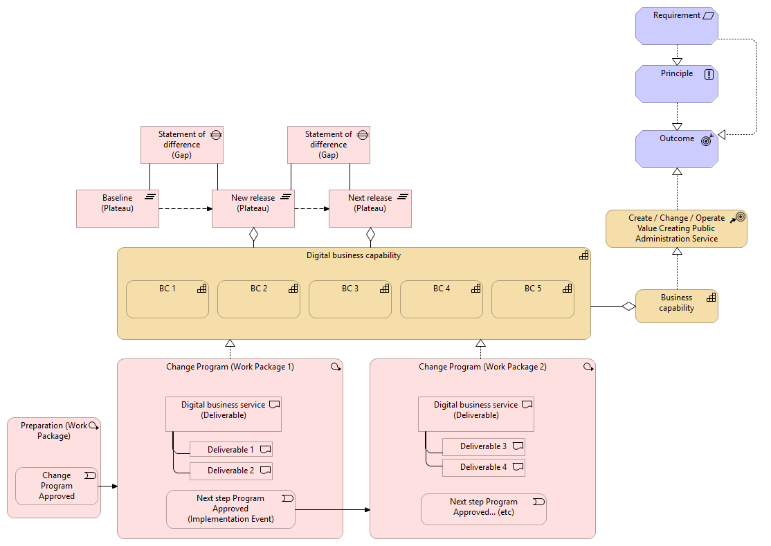 31 PAAF IDPS Roadmap view WP 3