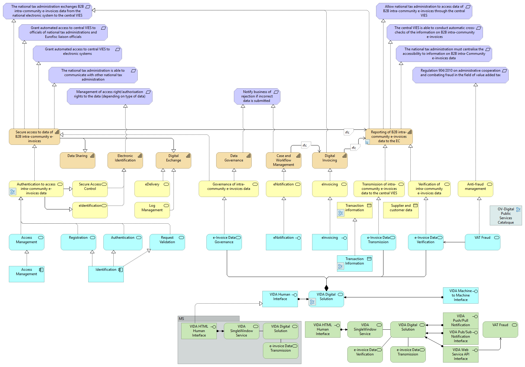 20.21 PAAF Capability planning view