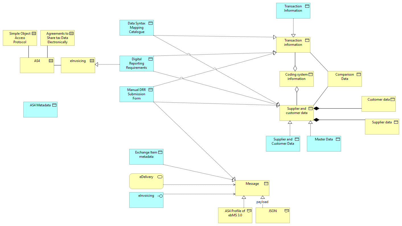 Generated View for Manual DRR Submission form and DRR