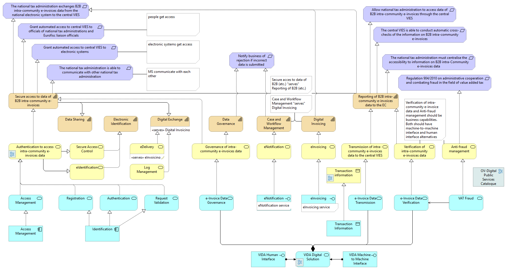 20.22 PAAF RFC Capability planning view