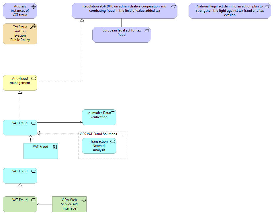 Generated View for Tax Fraud and Tax Evasion Public Policy