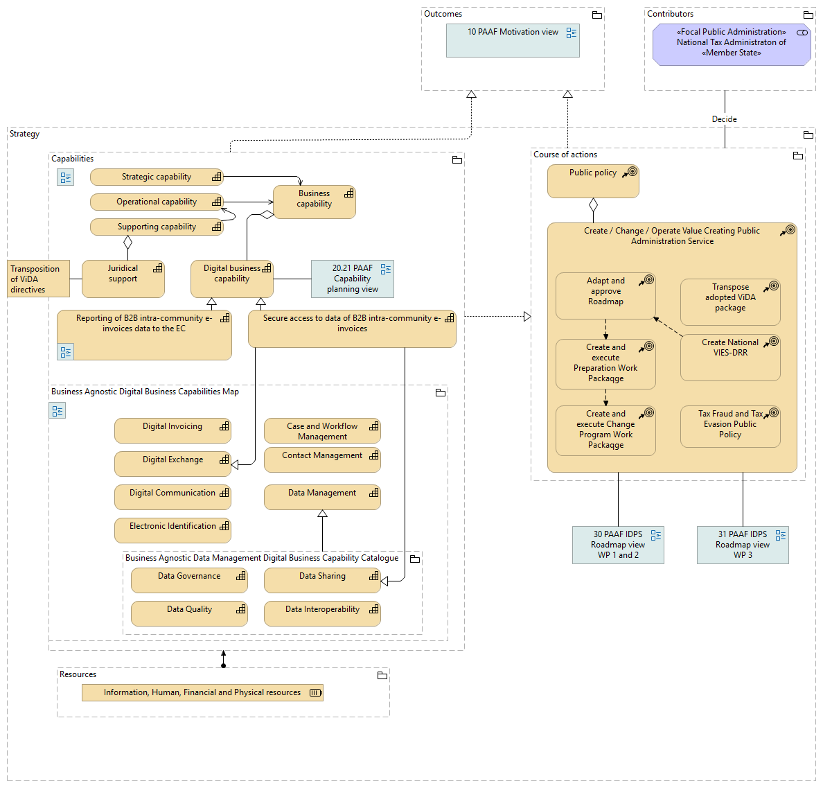 20 PAAF Strategy view