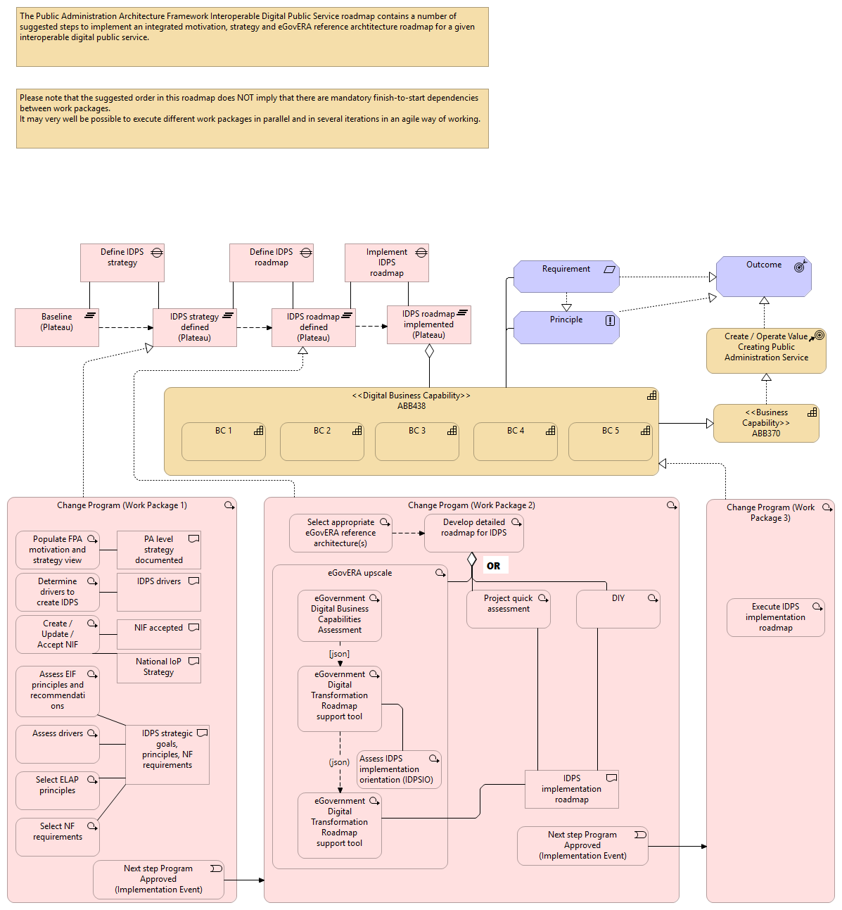 30 PAAF IDPS Roadmap view WP 1 and 2