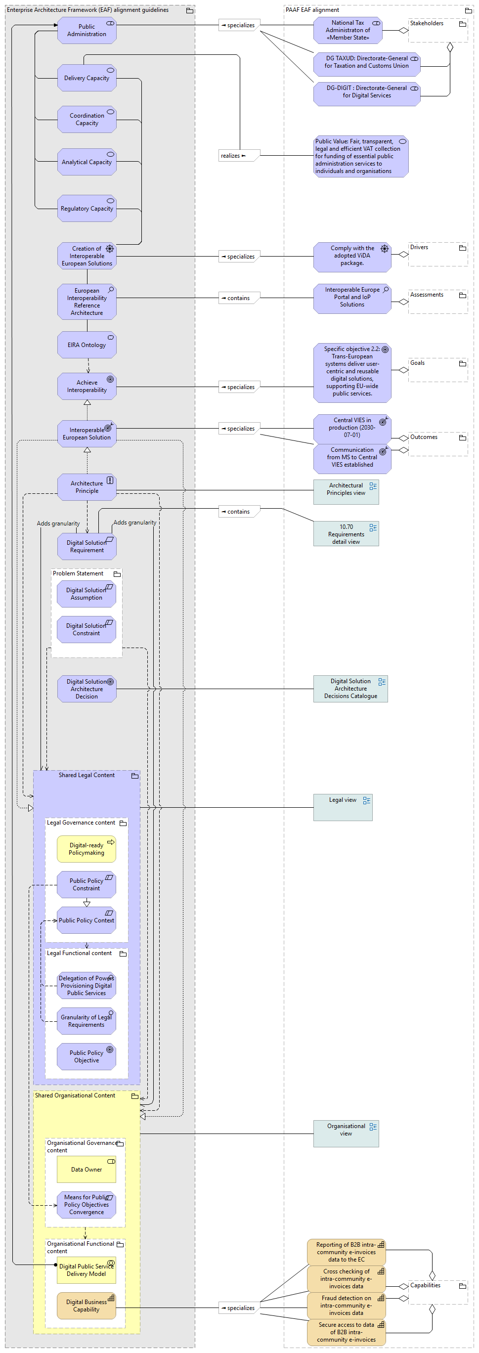 99 PAAF EIRA alignment view