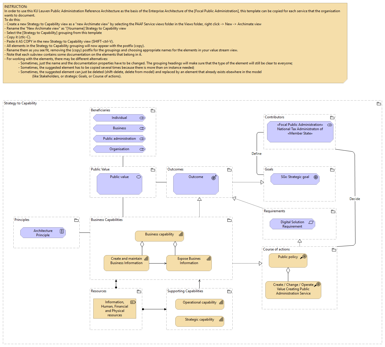 Strategy to Capability view template