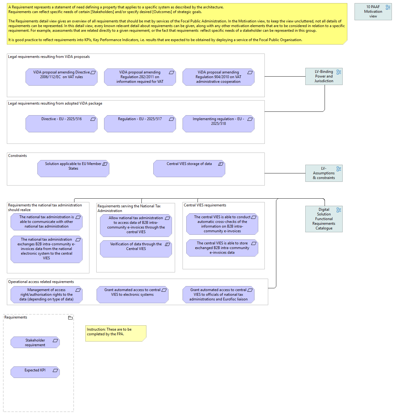 10.70 Requirements detail view