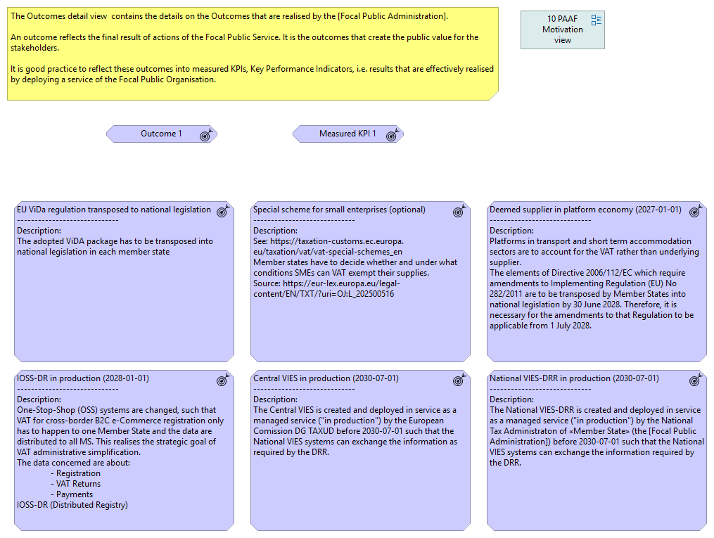 10.80 Outcomes detail view
